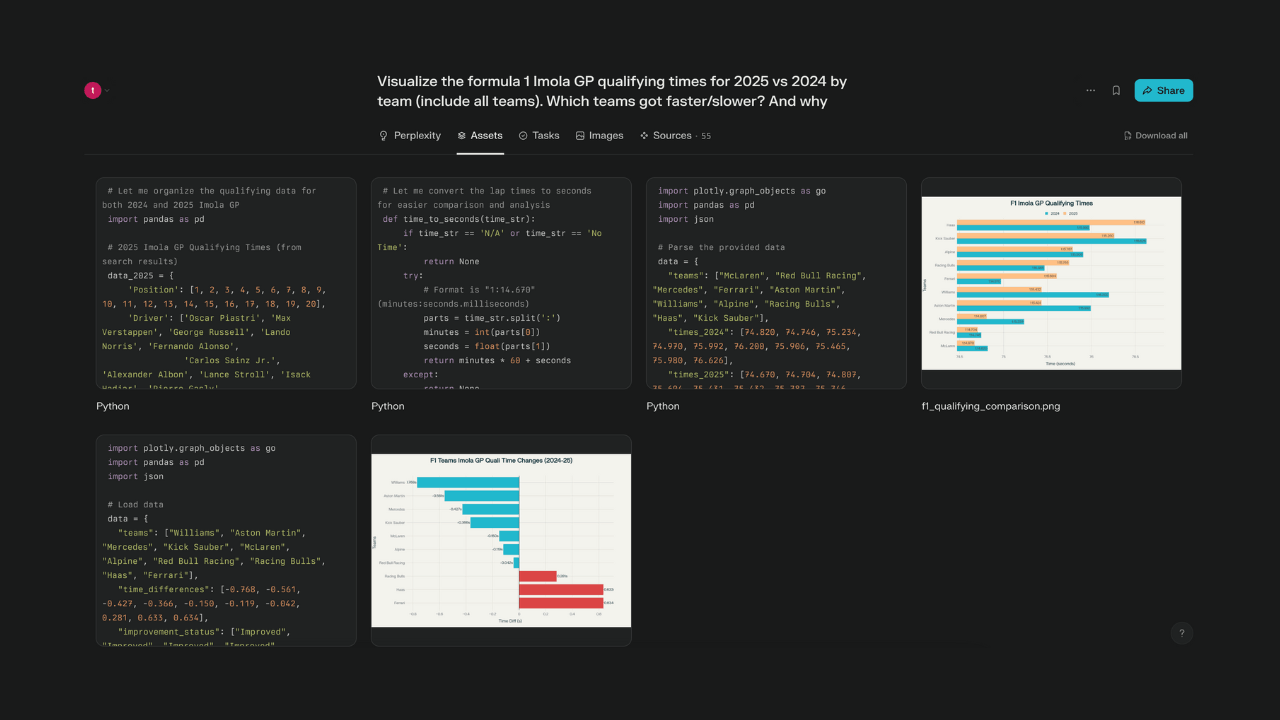 Perplexity, yapay zeka ile rapor, kod ve uygulama oluşturmaya olanak tanıyan Labs’i tanıttı