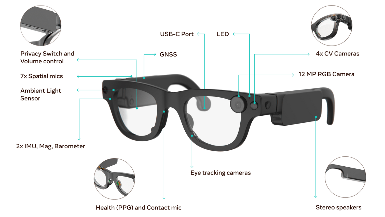 Meta, Aria Gen 2 gözlüklerini araştırmacıların kullanımına sunuyor