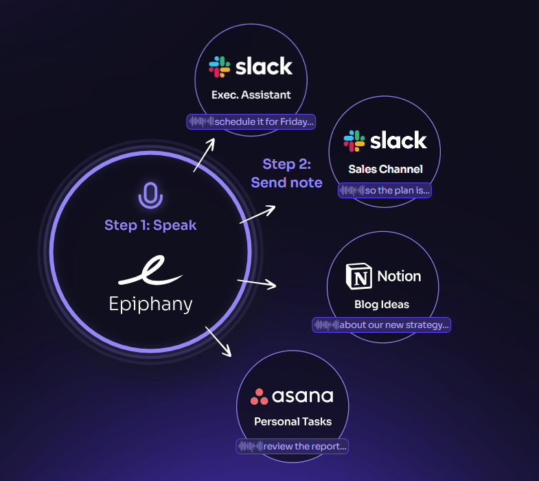 Sesli notları görevlere dönüştüren yapay zeka destekli araç: Epiphany