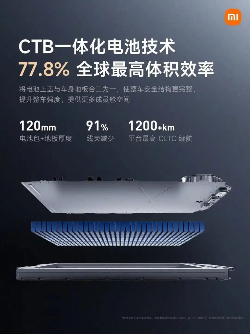 Şimdi Tesla düşünsün! Xiaomi, katı hal batarya yarışına girdi