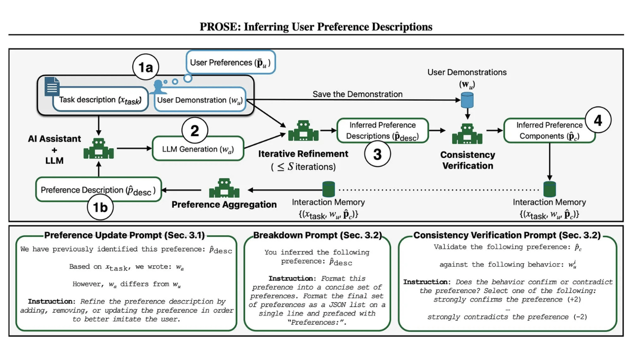 Yapay Zeka Gündemi #13 – Webrazzi