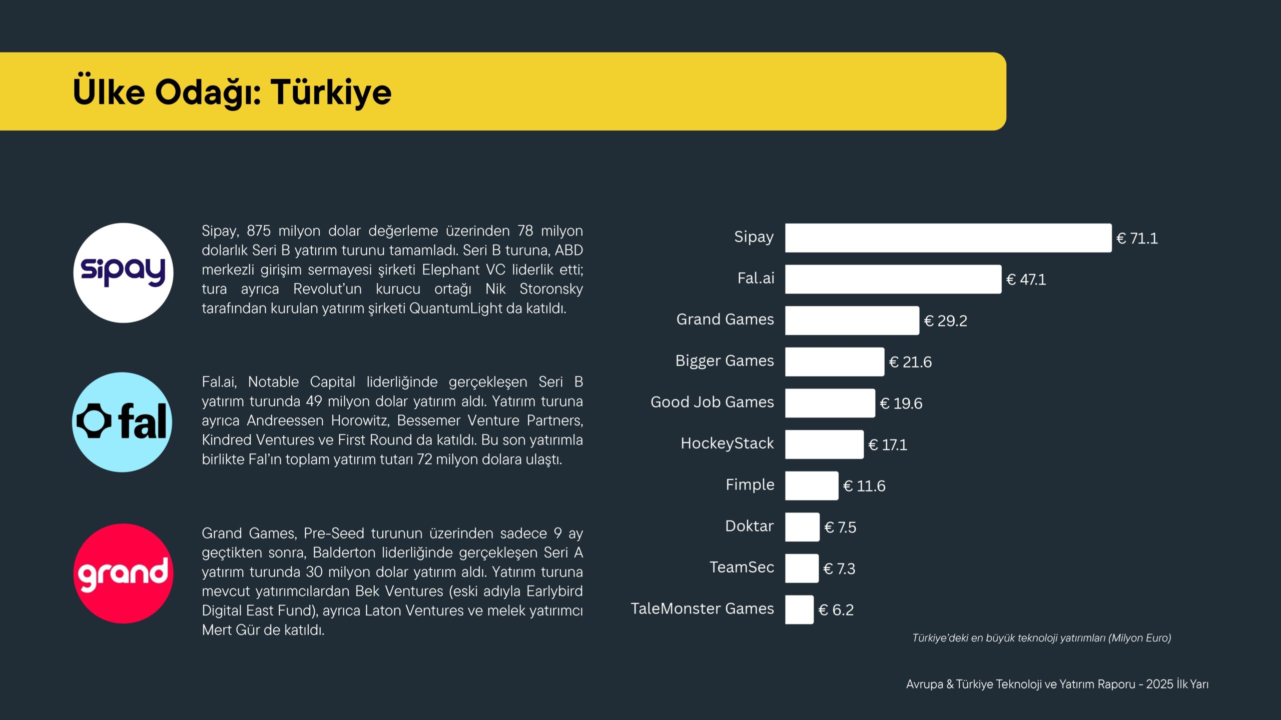 Avrupa & Türkiye Teknoloji ve Yatırım Raporu: 2025’in İlk Yarısında Öne Çıkanlar