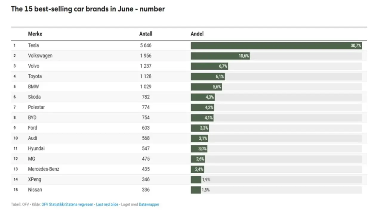 Bu ülkede, fosil yakıtlı araçlar tarih oluyor!