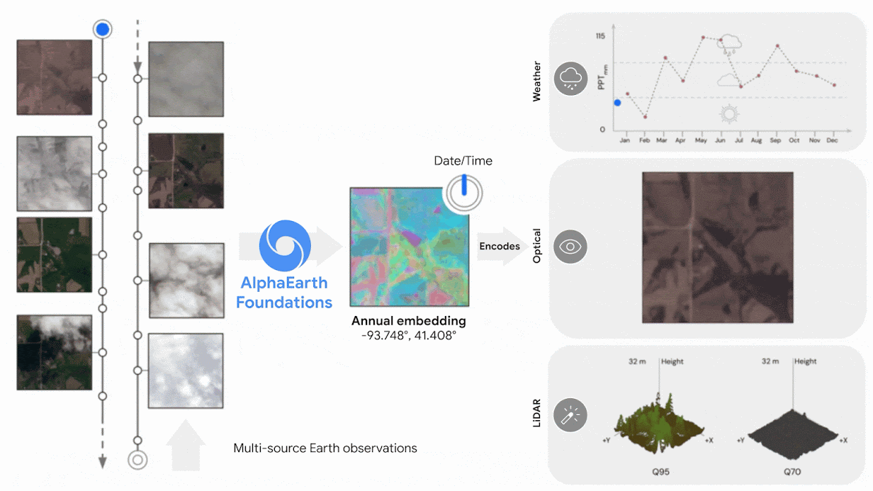 Google’dan dünyadaki coğrafi değişimleri haritalandıran yapay zeka modeli: AlphaEarth Foundations