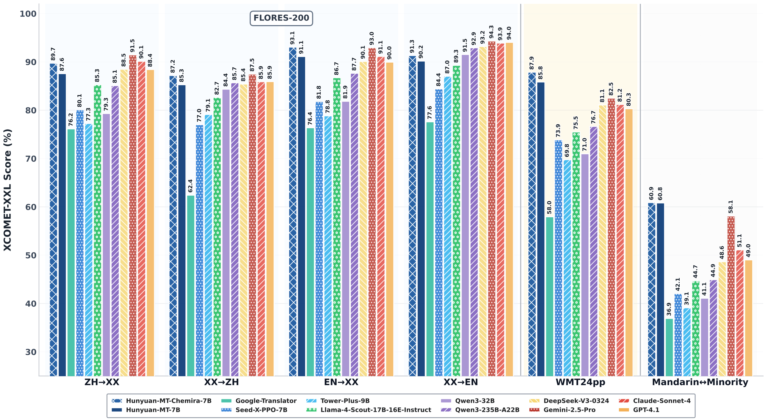 Tencent’ten açık kaynak çeviri modeli serisi: Hunyuan-MT