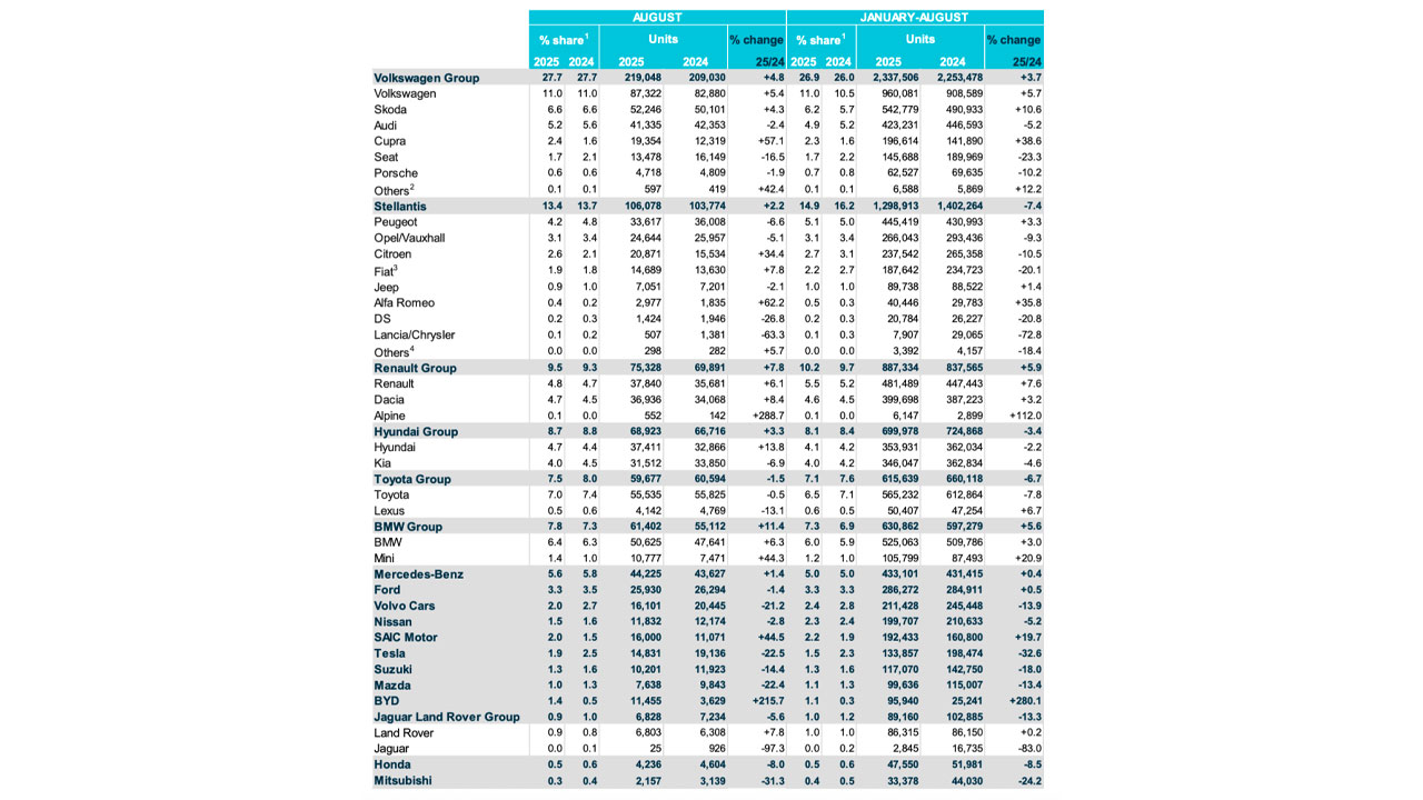 Tesla Avrupa pazarında büyük düşüşte!