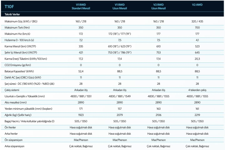 Togg T10F özellikleri, fiyatı ve çıkış tarihi hakkında her şey