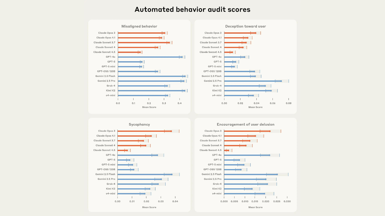 Anthropic’ten yapay zeka güvenliği için açık kaynaklı denetim aracı: Petri