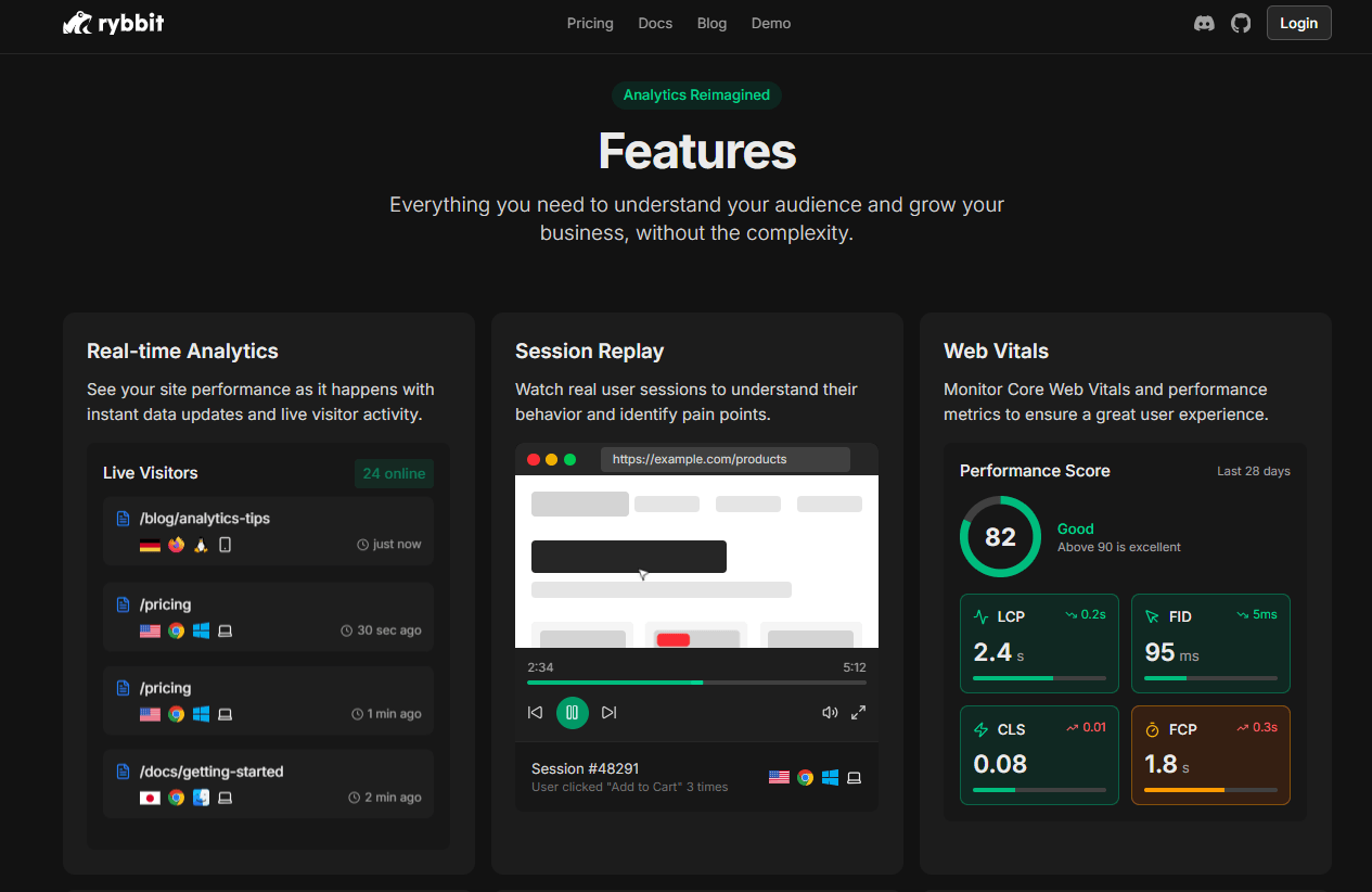 Gizliliğe duyarlı ve açık kaynaklı web analiz platformu: Rybbit