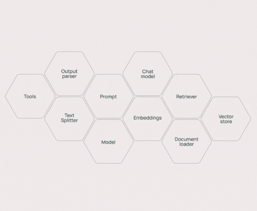 Yapay zeka ajanları geliştirme ve yönetme platformu: LangChain