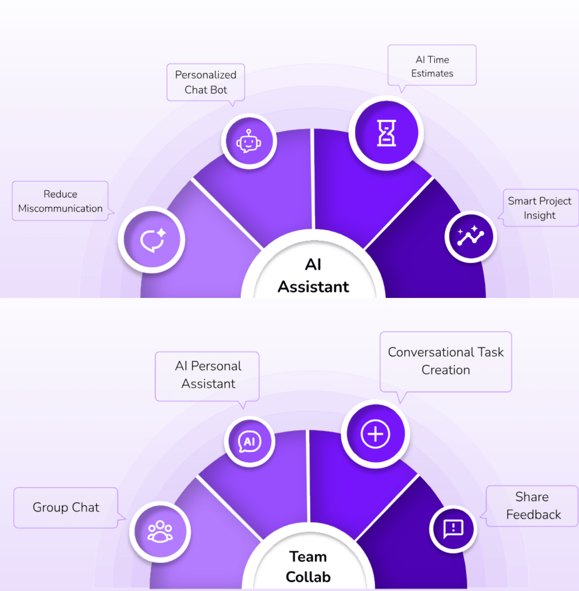 Yapay zeka destekli proje yönetim platformu: Swatle