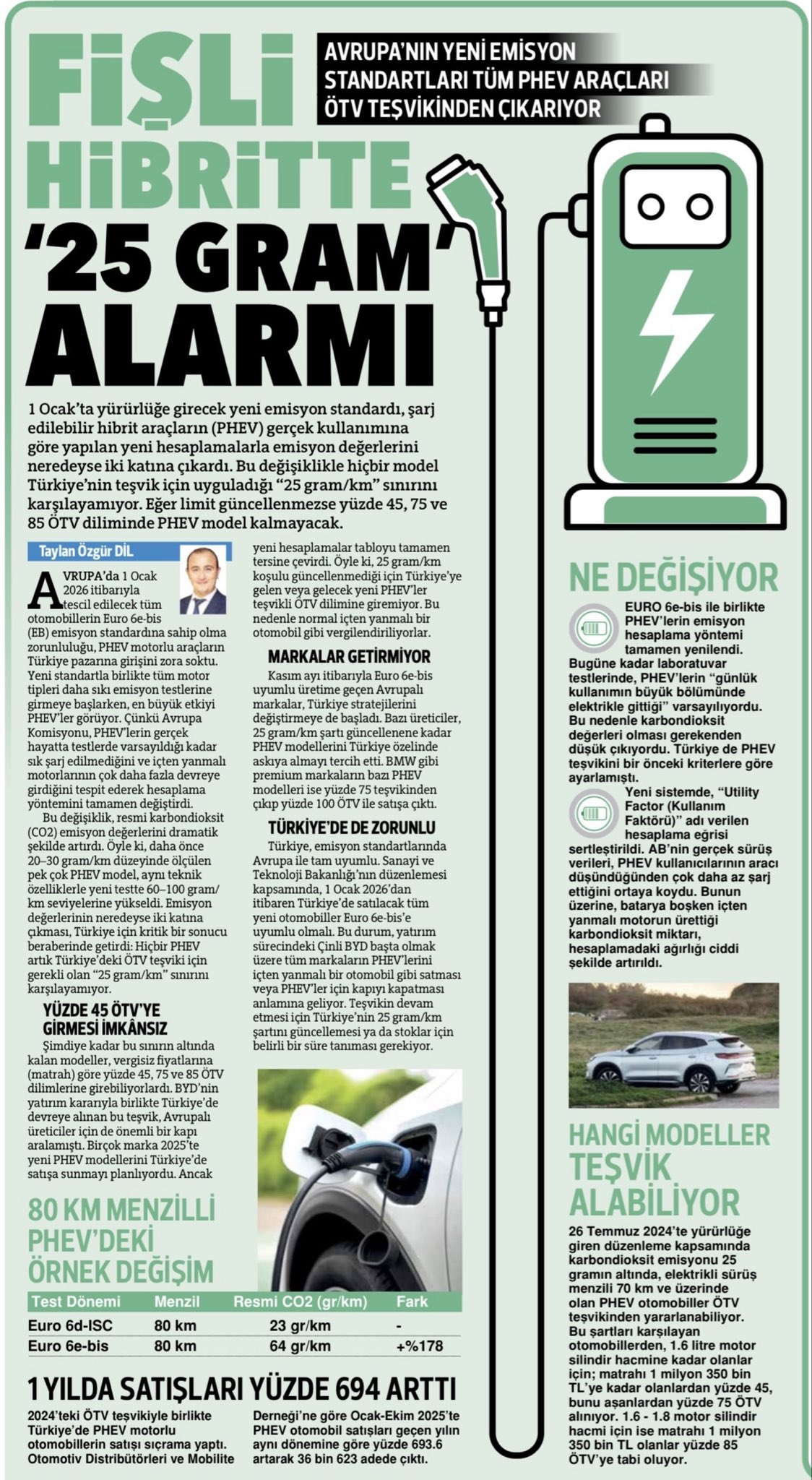 Şarj edilebilir hibrit araçlar ÖTV teşvikini kaybedebilir