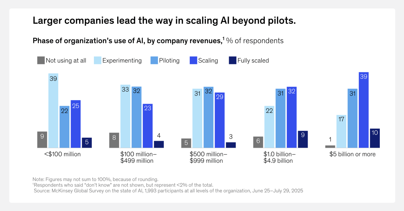 2025’te yükselen 10 yapay zeka dikeyi