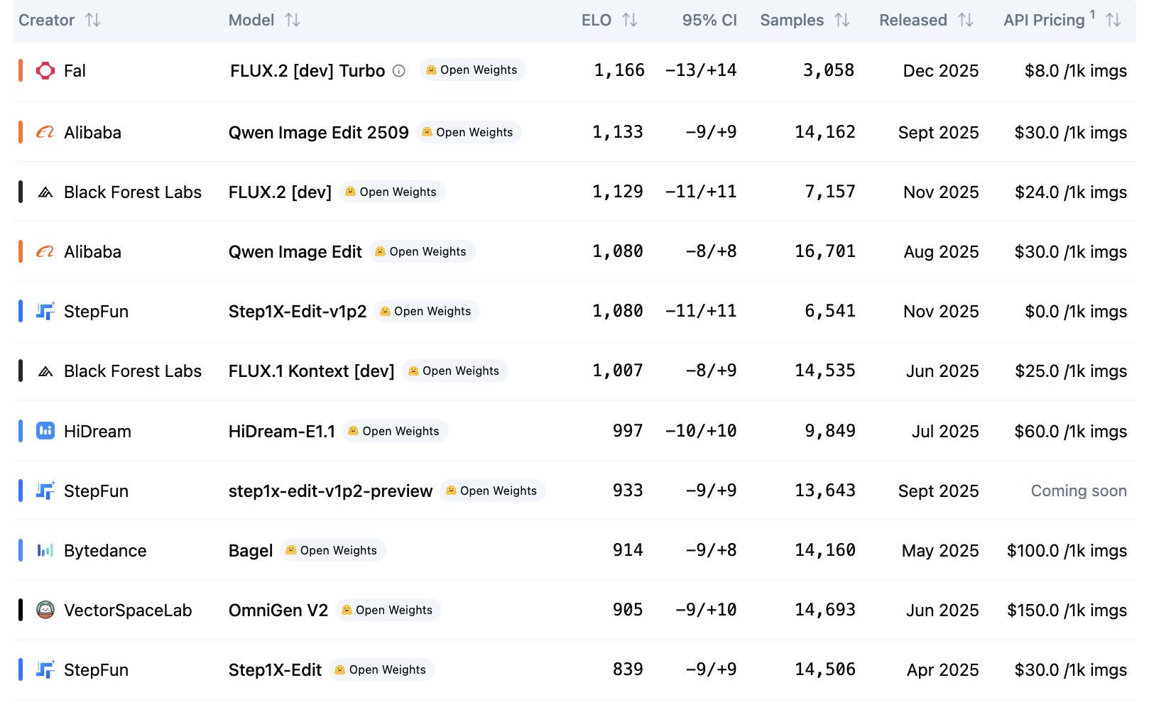 Fal.ai’dan yeni görüntü modeli: FLUX.2 [dev] Turbo