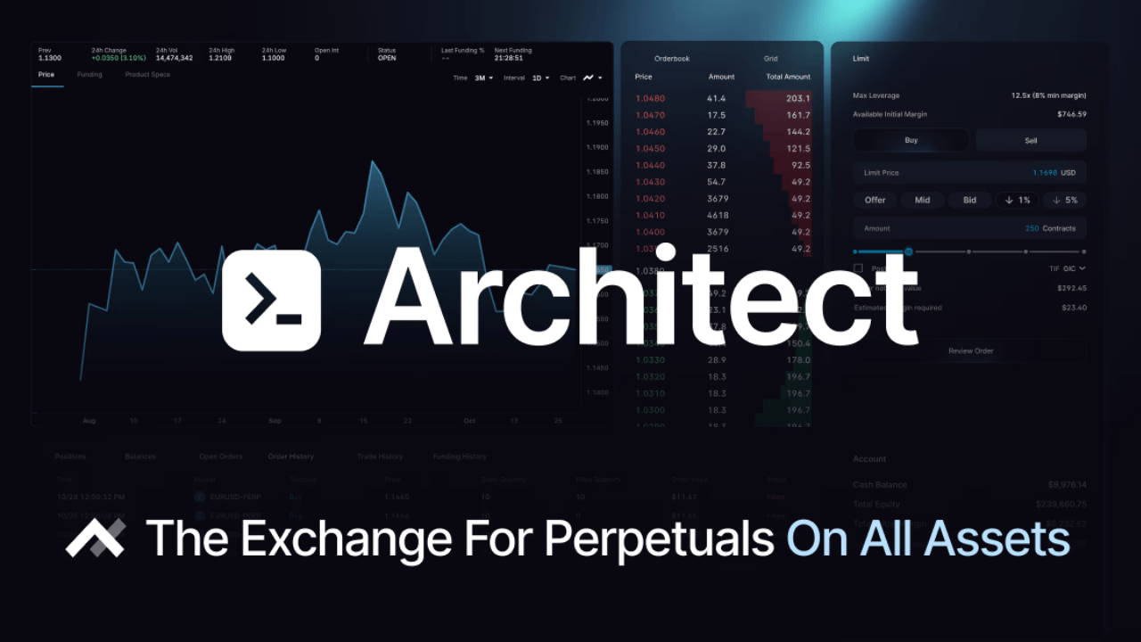 Fintech girişimi Architect, 35 milyon dolar yatırım aldı
