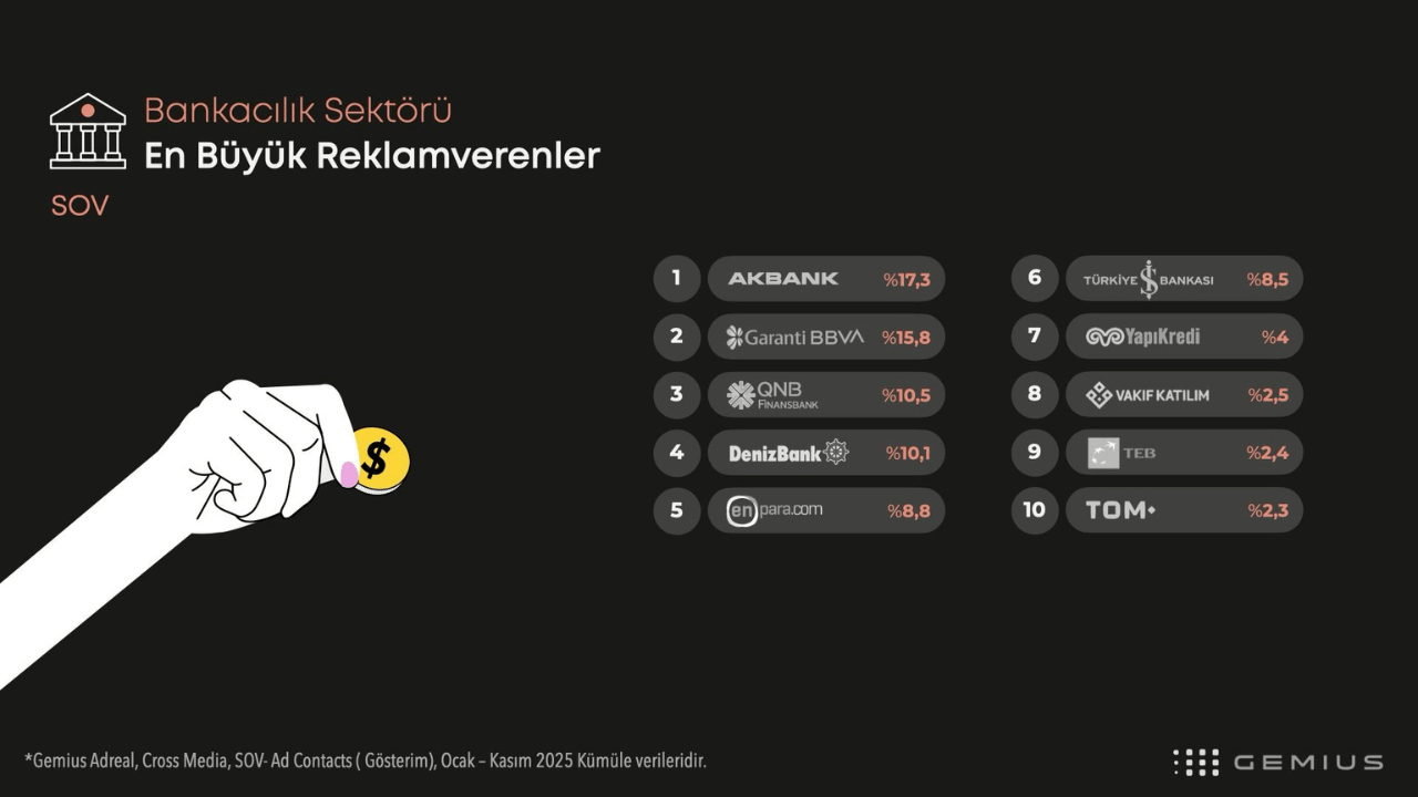 İdil Kesten, 2025’in dijital finans haritasını Webrazzi Fintech 2025’te açıkladı