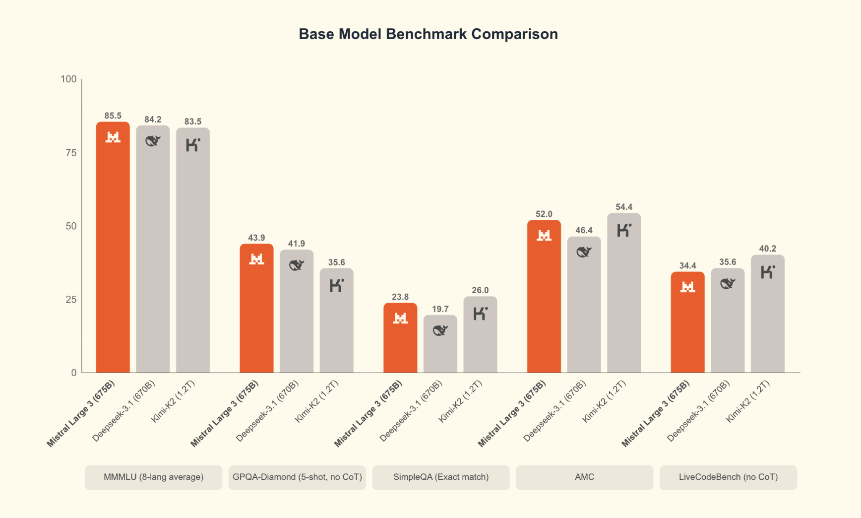 Mistral, yeni Mistral 3 ve Ministral 3 modellerini duyurdu