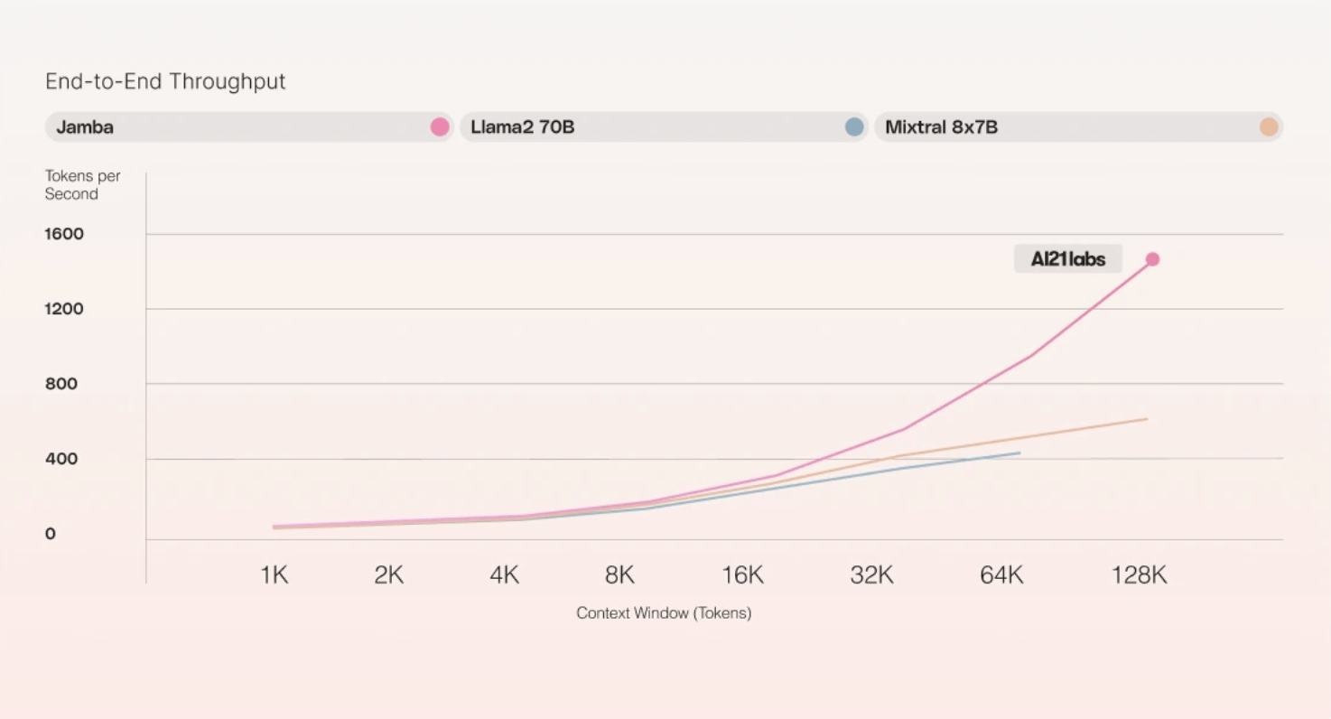 Nvidia, LLM girişimi AI21 Labs’i 3 milyar dolara satın almaya hazırlanıyor