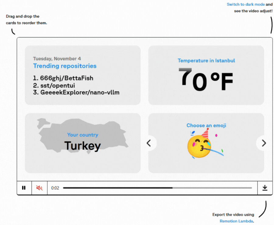 React tabanlı programatik video üretim platformu: Remotion