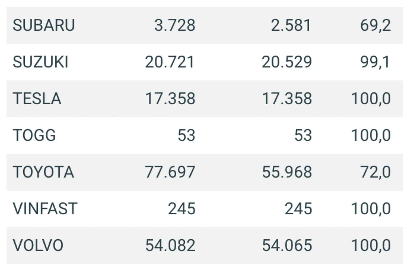 Togg Almanya Satışları: Kasım Ayı Rakamları Açıklandı!