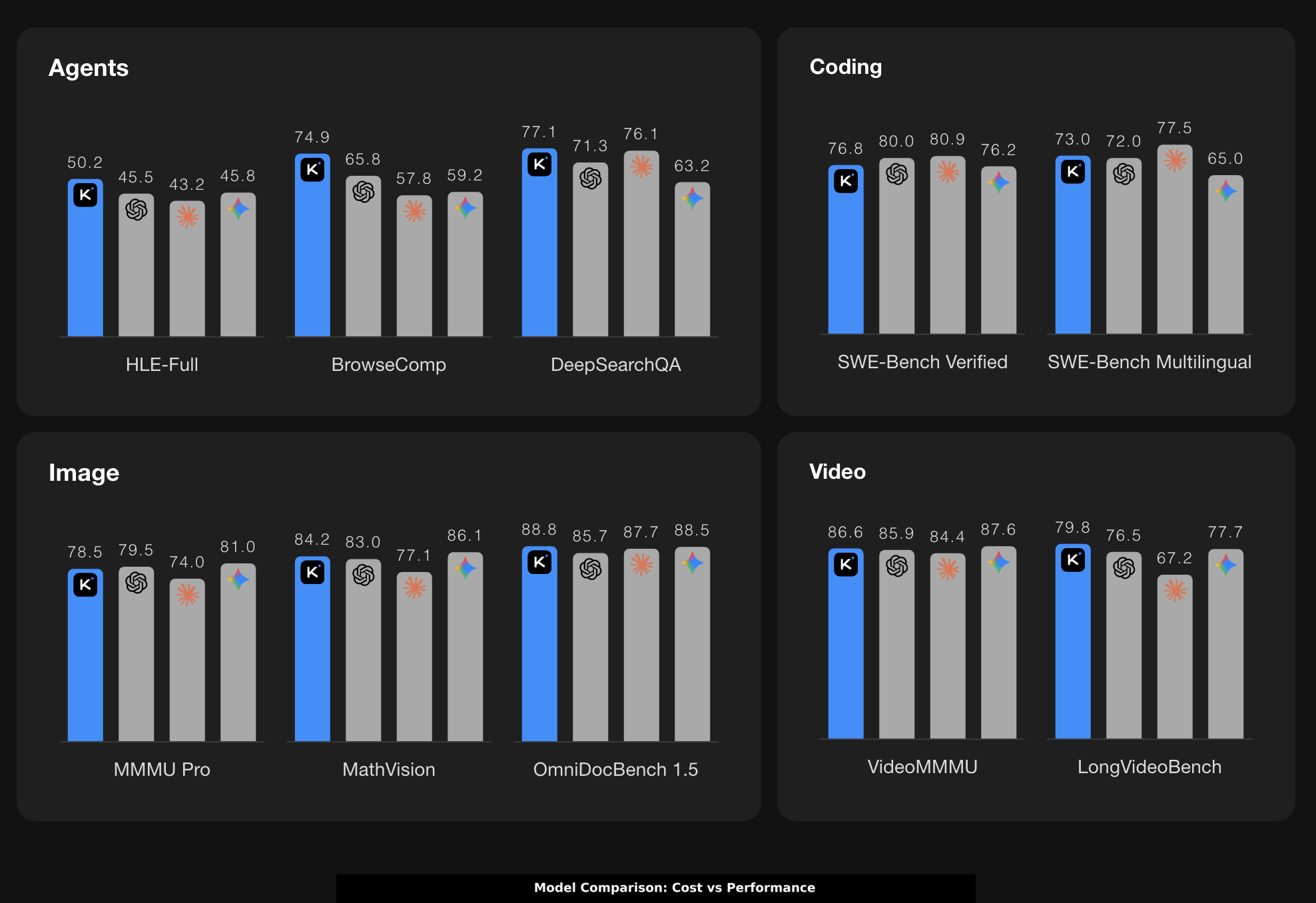 100’e kadar alt ajanı yönetebilen Agent Swarm ile öne çıkan Kimi K2.5 neler sunuyor?
