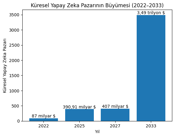 20 istatistik: 2026’da yapay zeka ekonomisi, ajanlar ve yeni iş düzeni