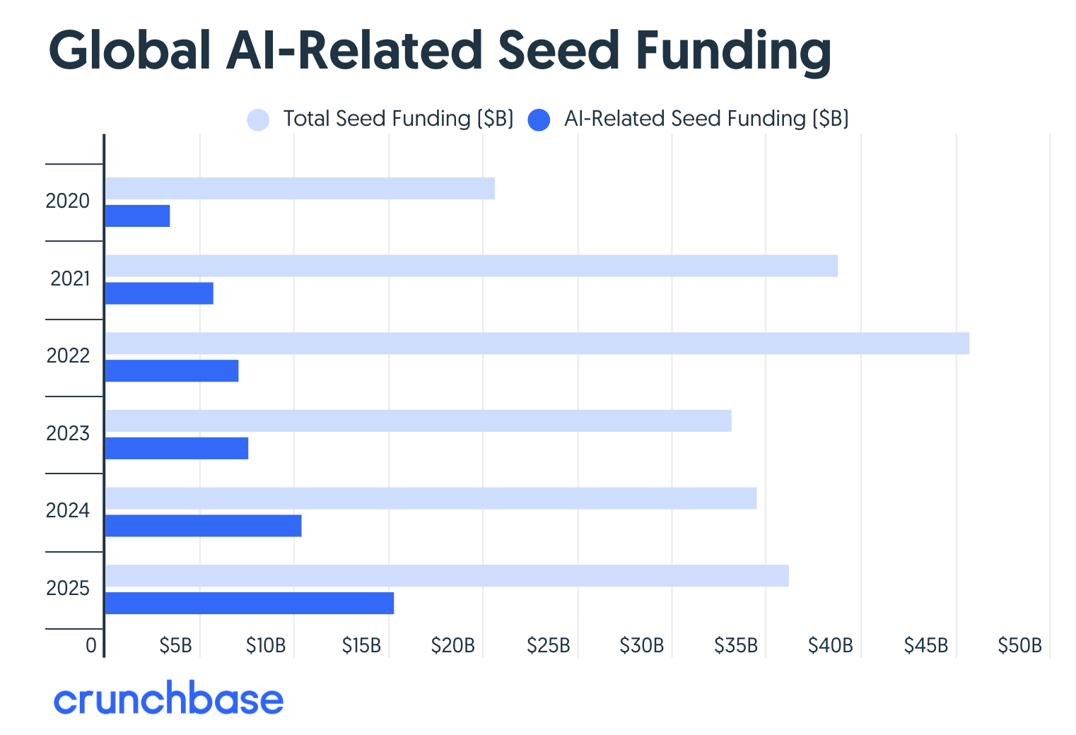 Anthropic, xAI ve Google’ın eski çalışanlarının kurduğu Humans&, 480 milyon dolar tohum yatırım aldı
