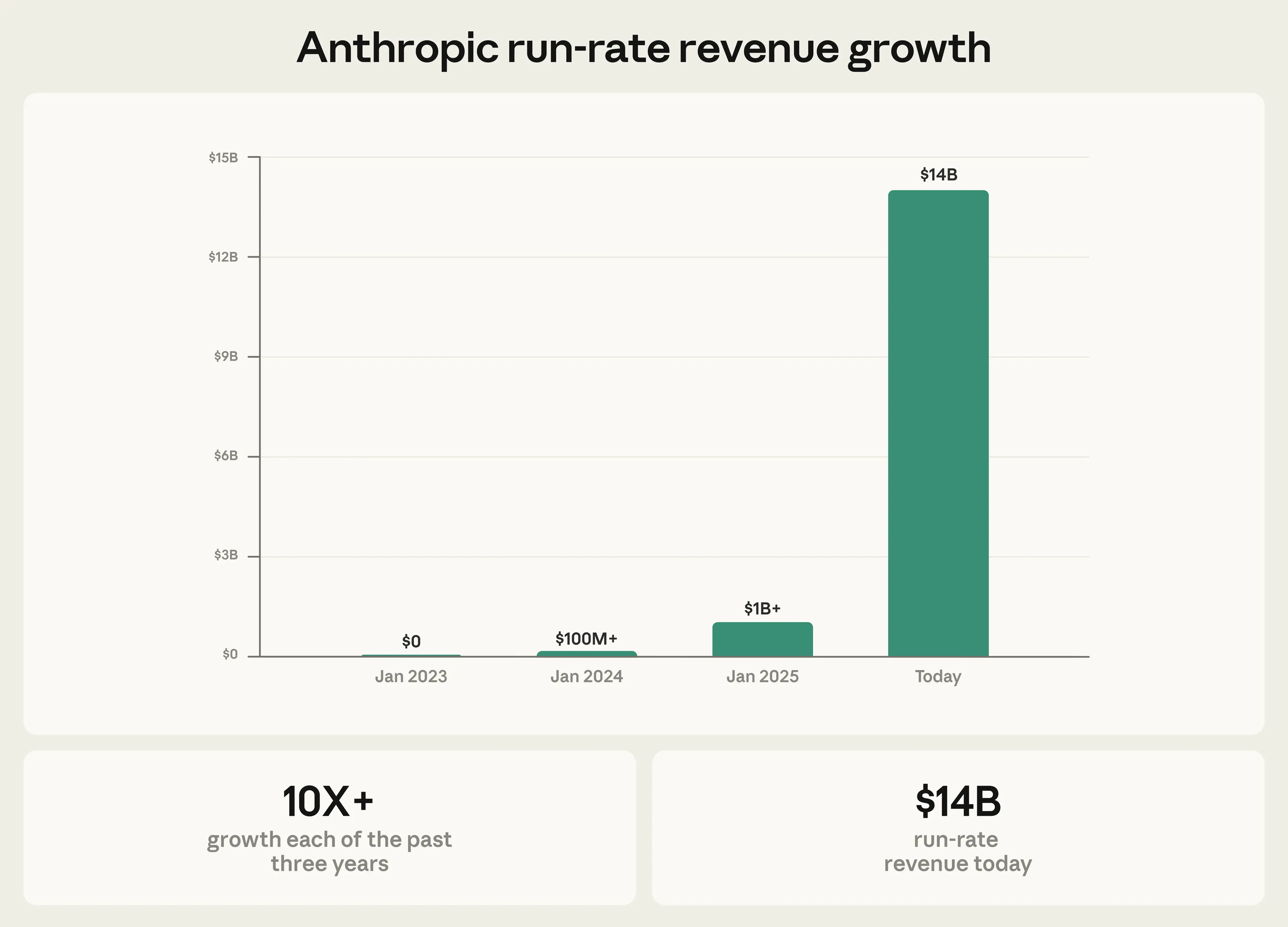 Anthropic, 380 milyar dolar değerleme ile 30 milyar dolar yatırım aldı