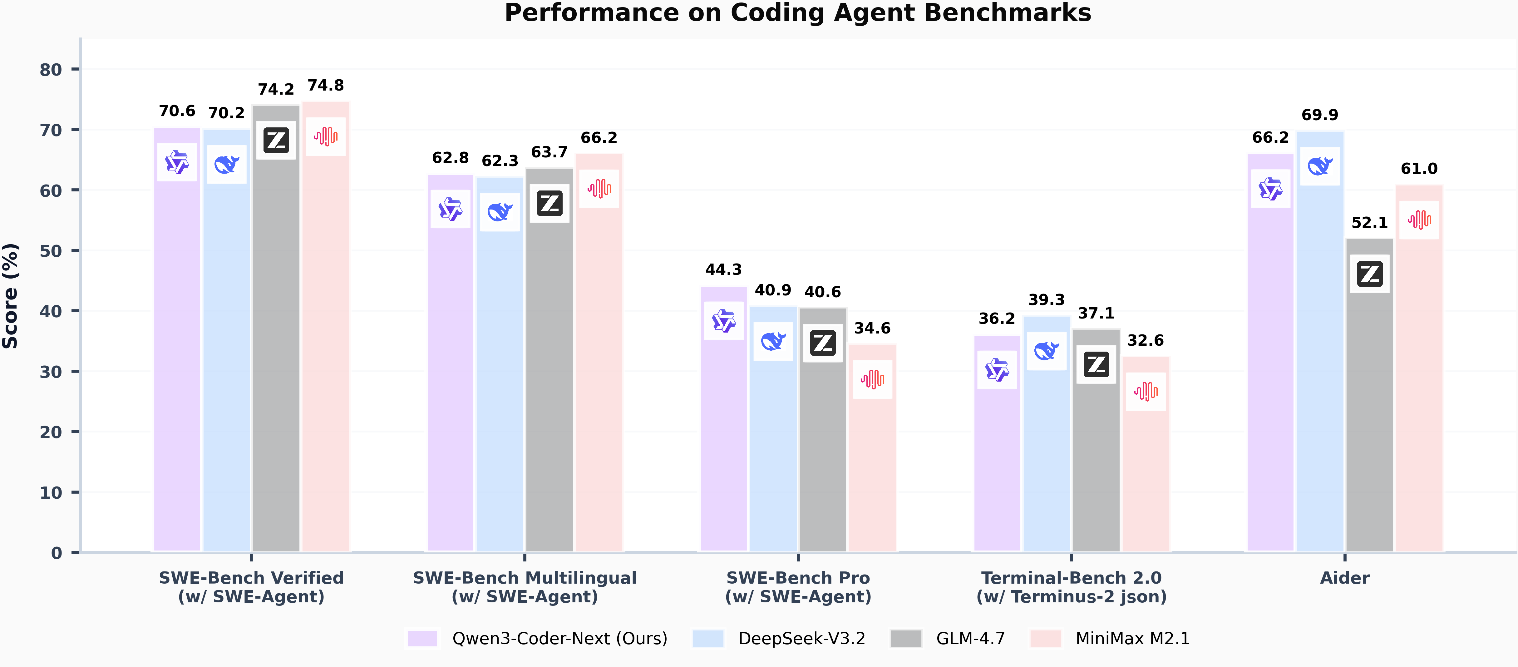 Qwen’den agentic kodlama için açık kaynaklı yeni model: Qwen3-Coder-Next