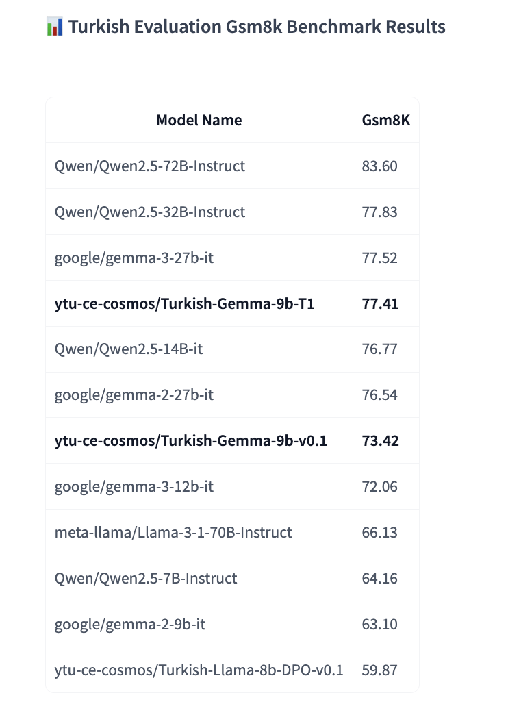 Türkçe için öne çıkan açık kaynak modeller