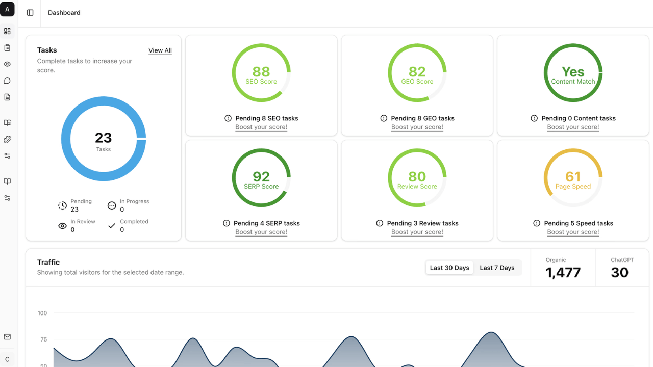 Yerli yapay zeka görünürlük platformu: Visby AI