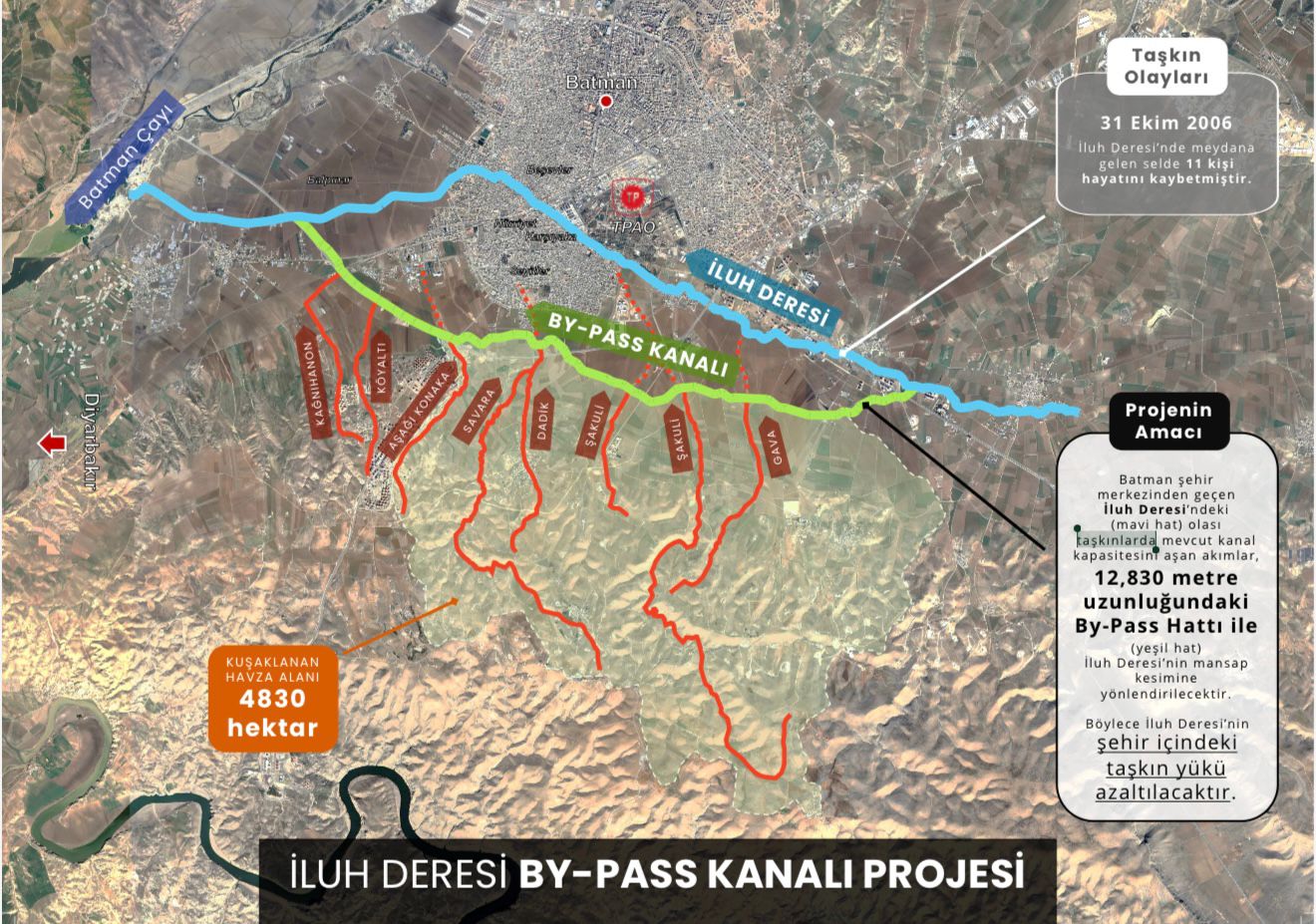 Batman’da Sel Riskini Azaltacak Kuşaklama Projesi Hayata Geçiyor