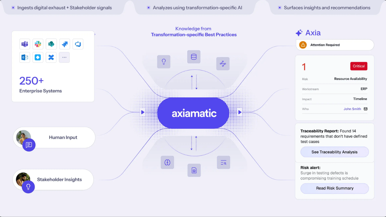 Yapay Zeka Devrimi: Axiamatic 54 Milyon Dolar Yatırım Aldı