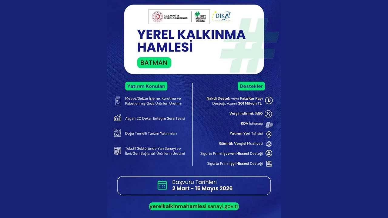 Batman’da Yatırımlara 301 Milyon TL Destek Fırsatı