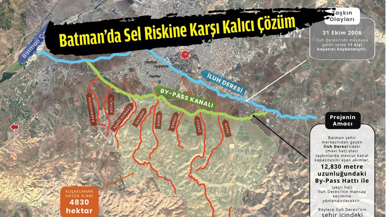 Batman’da Taşkın Riskine Karşı Kuşaklama Projesi Hayata Geçiyor