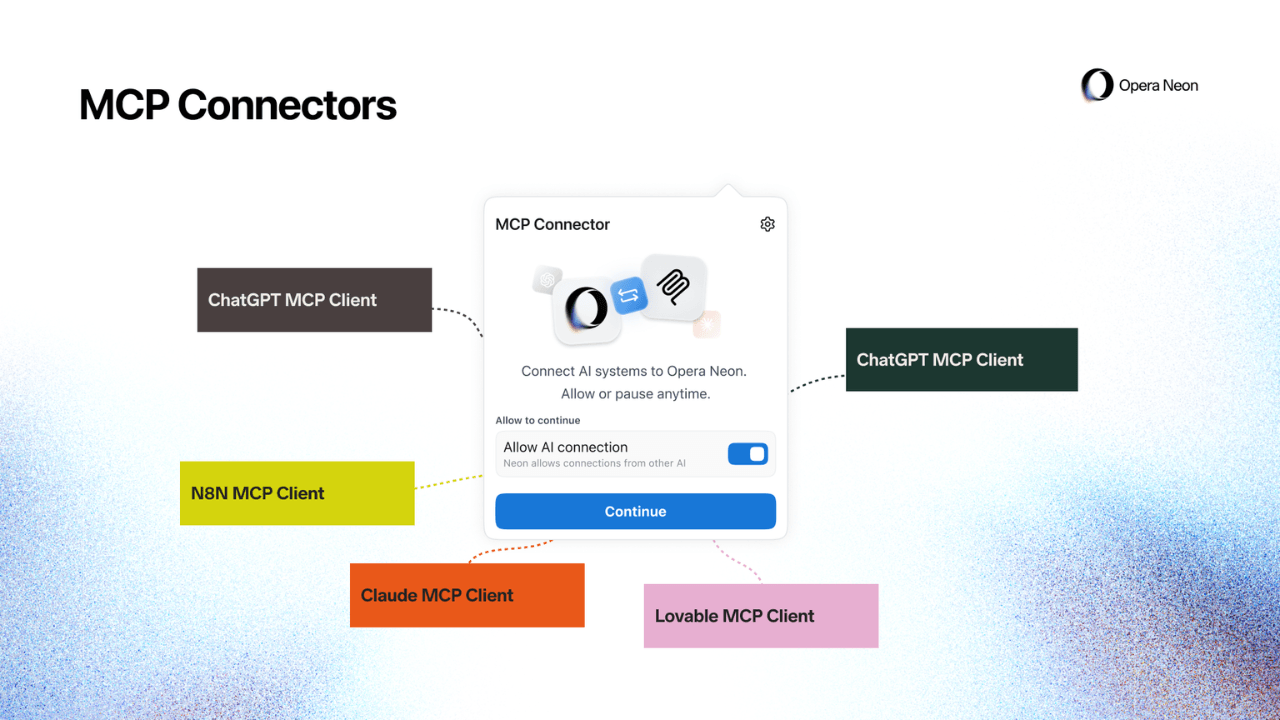 Opera Neon’da Yeni Dönem: Yapay Zeka ile Entegre Tarayıcı Deneyimi