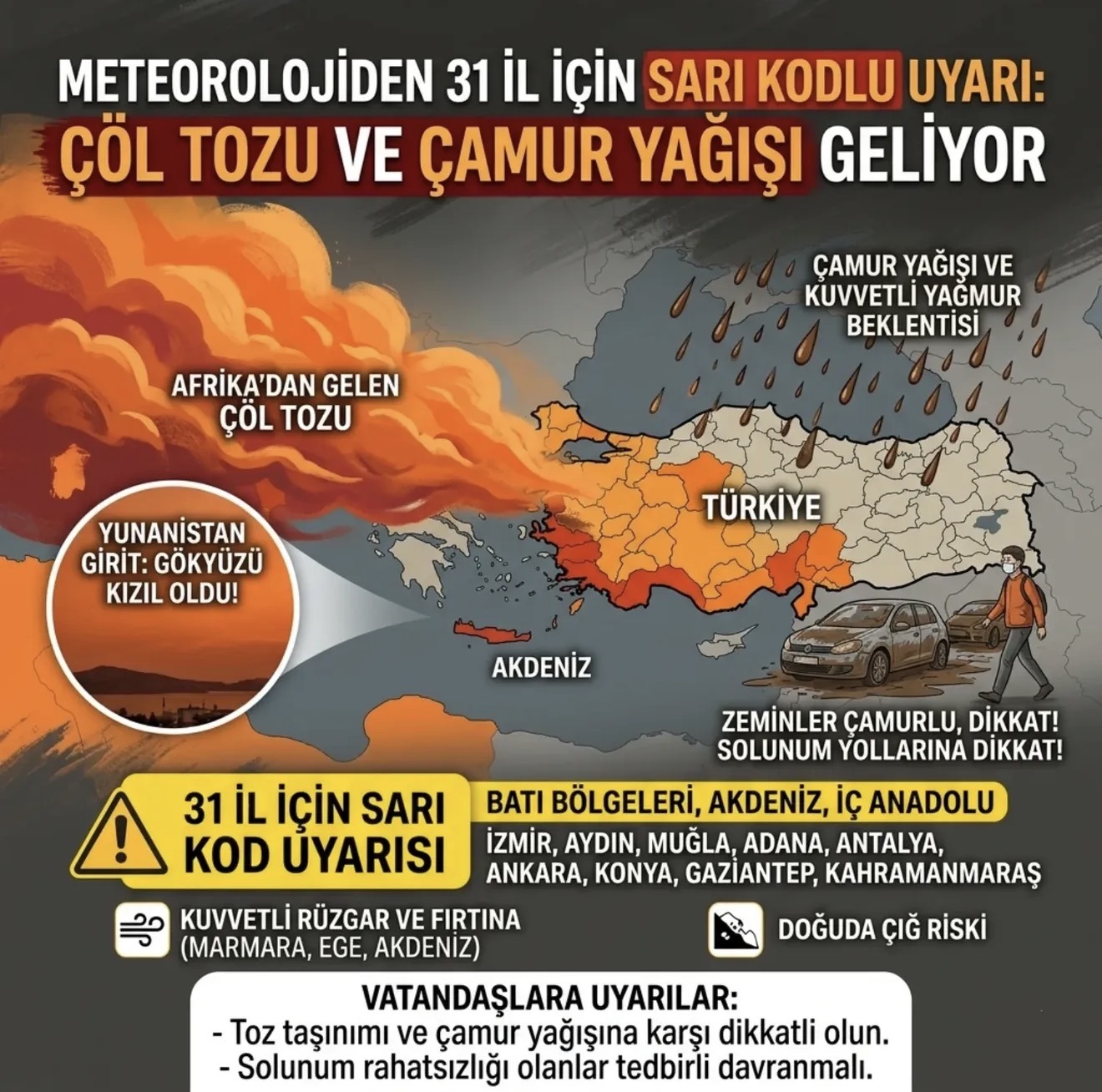 Batman’da Toz Taşınımı Alarmı: Çamur Yağışı Geliyor