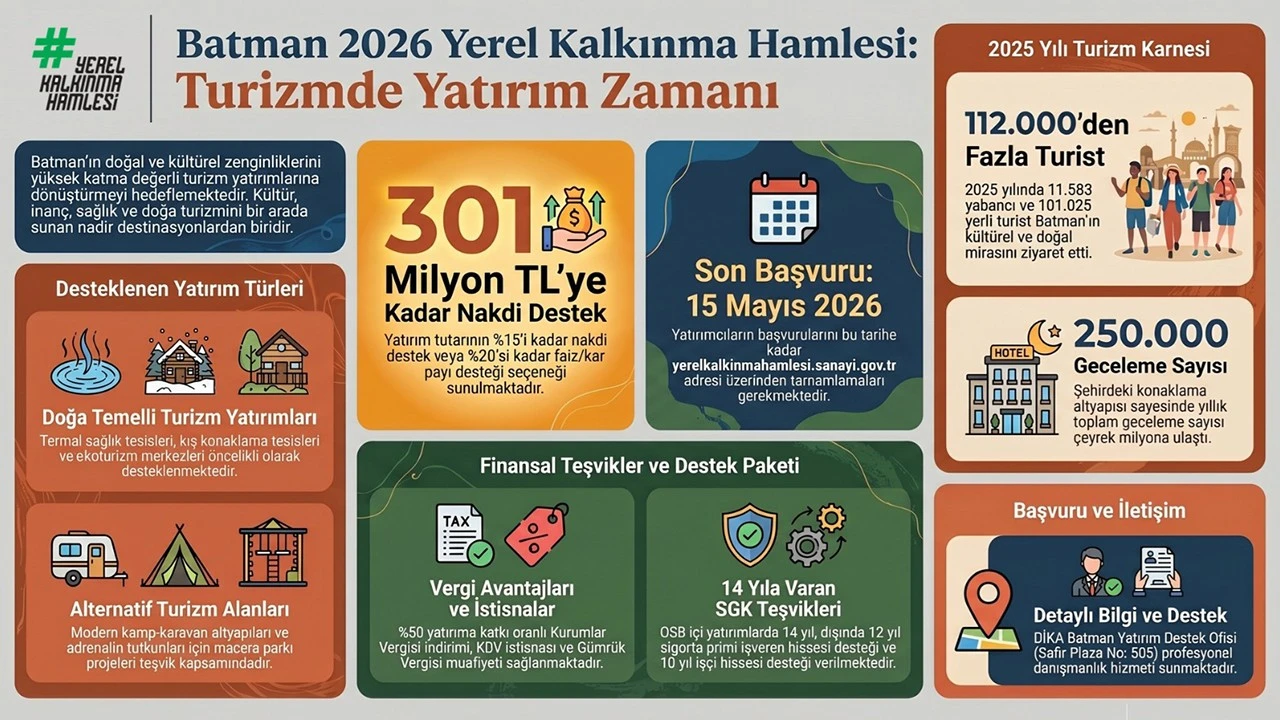 Batman’ın Doğa Turizmine Yatırımlar Artıyor