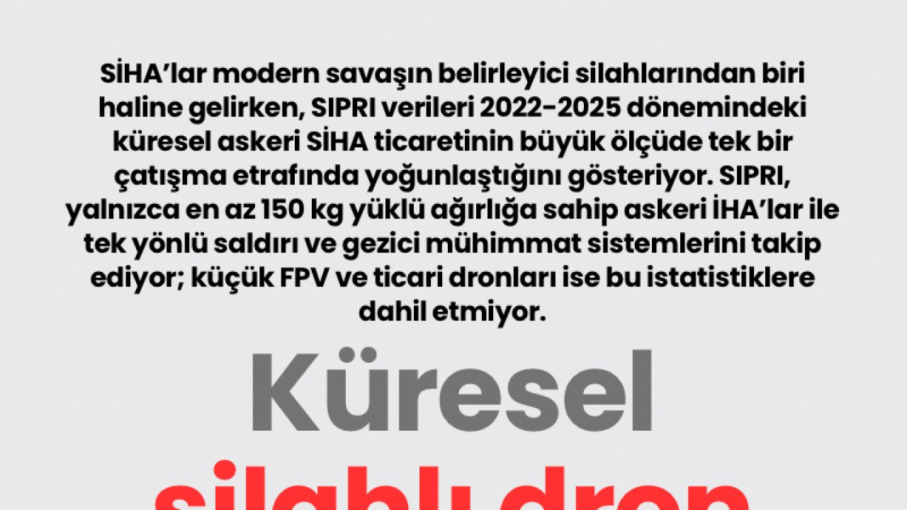 Küresel SİHA İthalatında Çatışma Etkisi Artıyor
