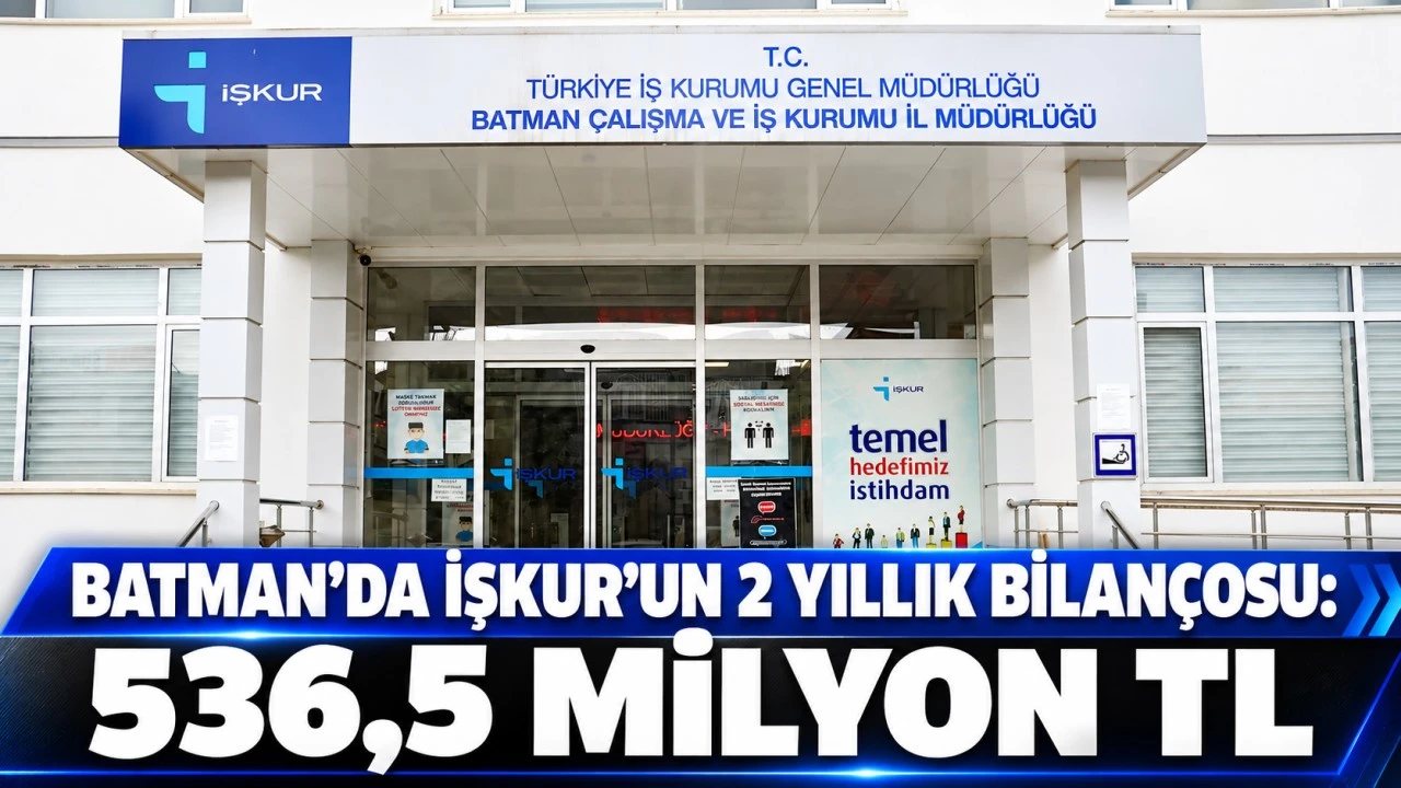 Batman İŞKUR, 2025-2026 Döneminde 536,5 Milyon TL Destek Sağladı