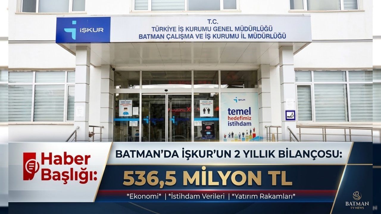Batman İŞKUR, 2025-2026 Döneminde 536,5 Milyon TL Destek Sağladı