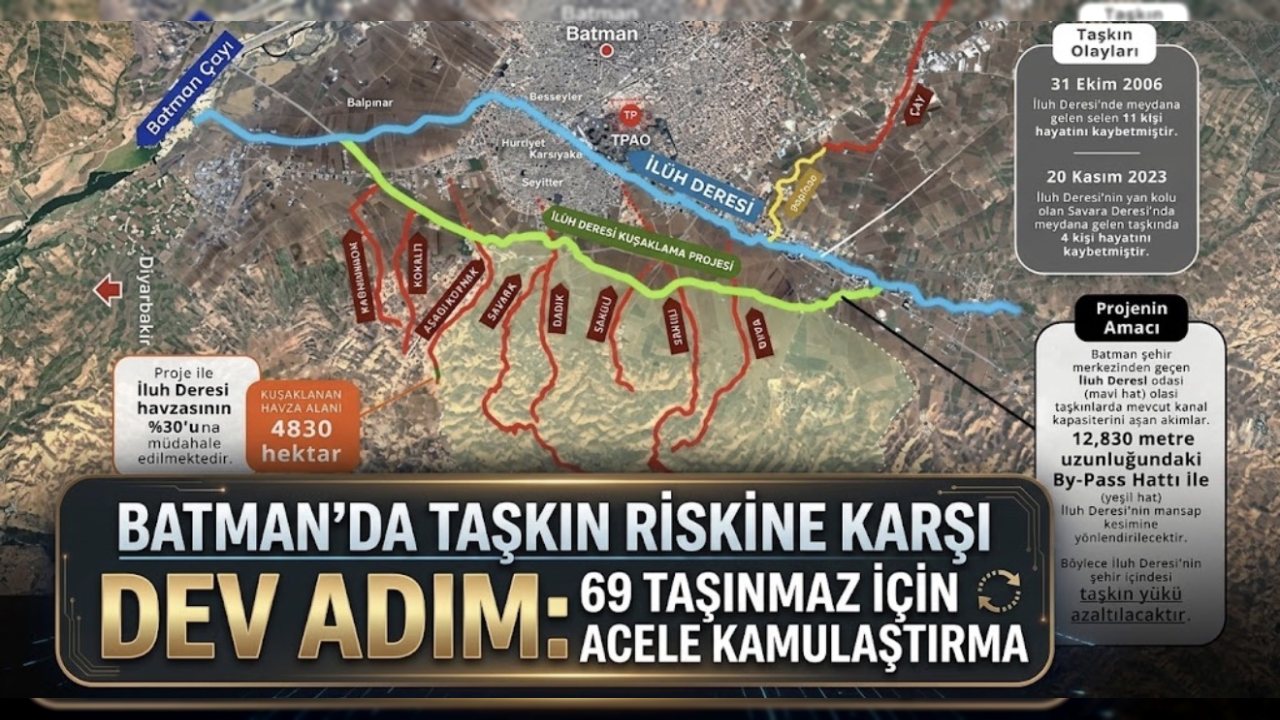 Batman’da 69 Taşınmaz İçin Acele Kamulaştırma Kararı Alındı